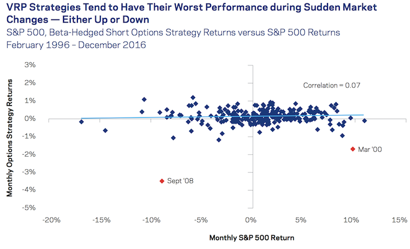 volatility risk premium portfolio performance