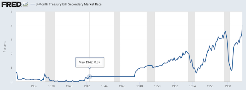 Yield Curve Control What It Is And Implications Daytrading Com Yield Curve Control What It Is And Implications Daytrading Com