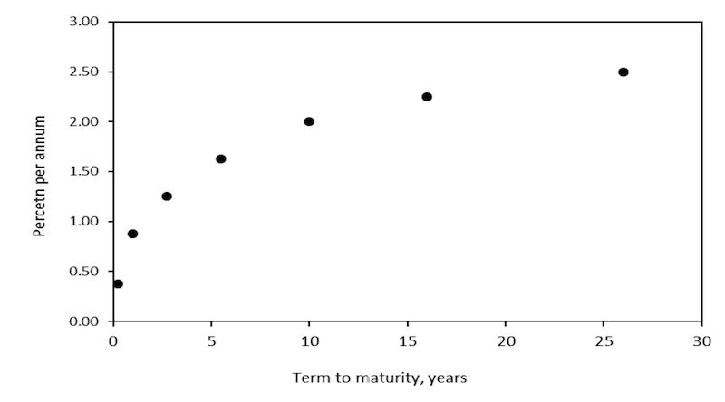 world war 2 yield curve control