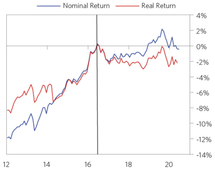 japan yield curve control