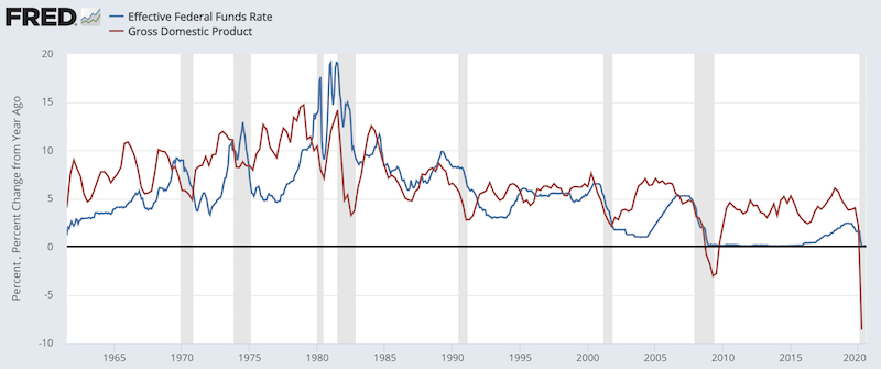 nominal growth nominal interest rates