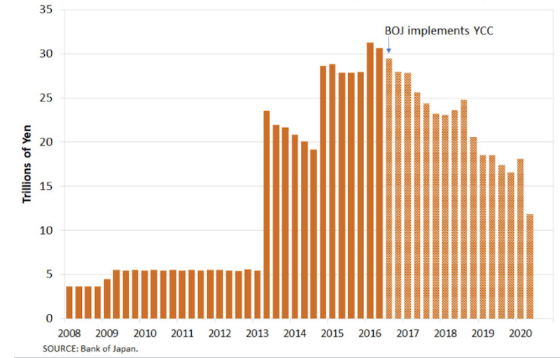 boj qe 2016 ycc