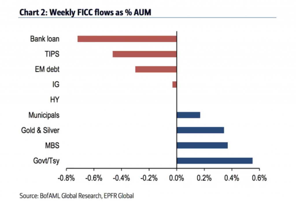 ficc data