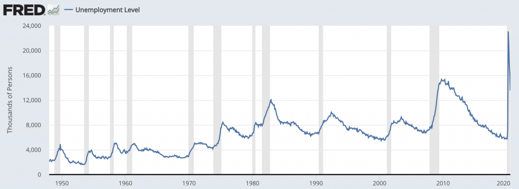 unemployment recession