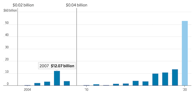 spac capital raised