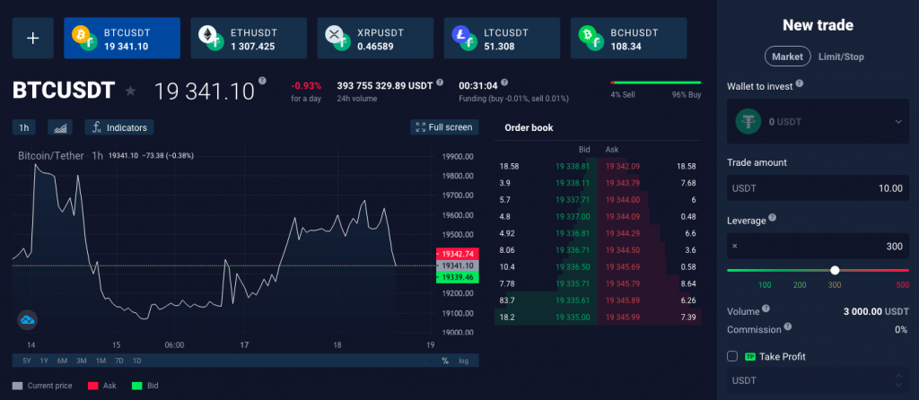StormGain review