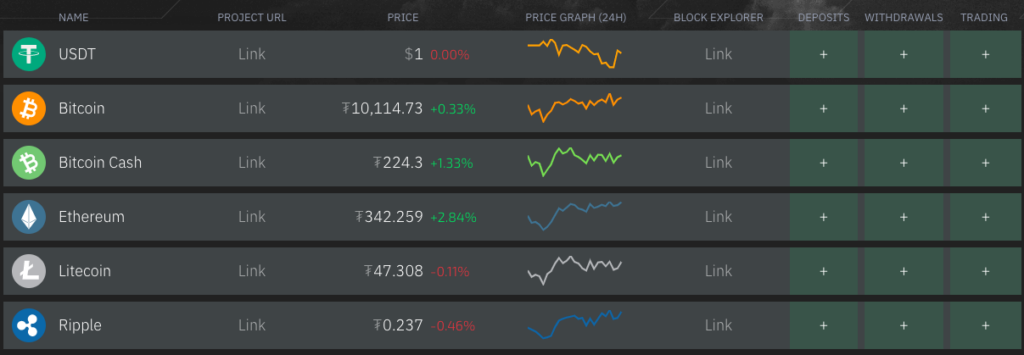 Stormgain asset list cryptocurrency