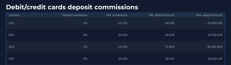 StormGain Review