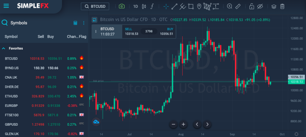 SFX WebTrader platform