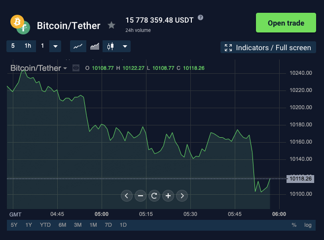 StormGain trading platform screenshot Bitcoin