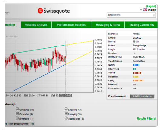 Swissquote Autochartist Advanced Charts Feature