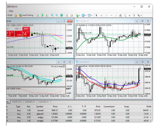 MT4 trading platform at Swissquote - review