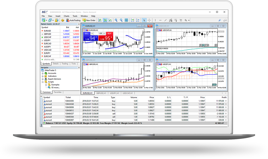 SynergyFX MT5 platform