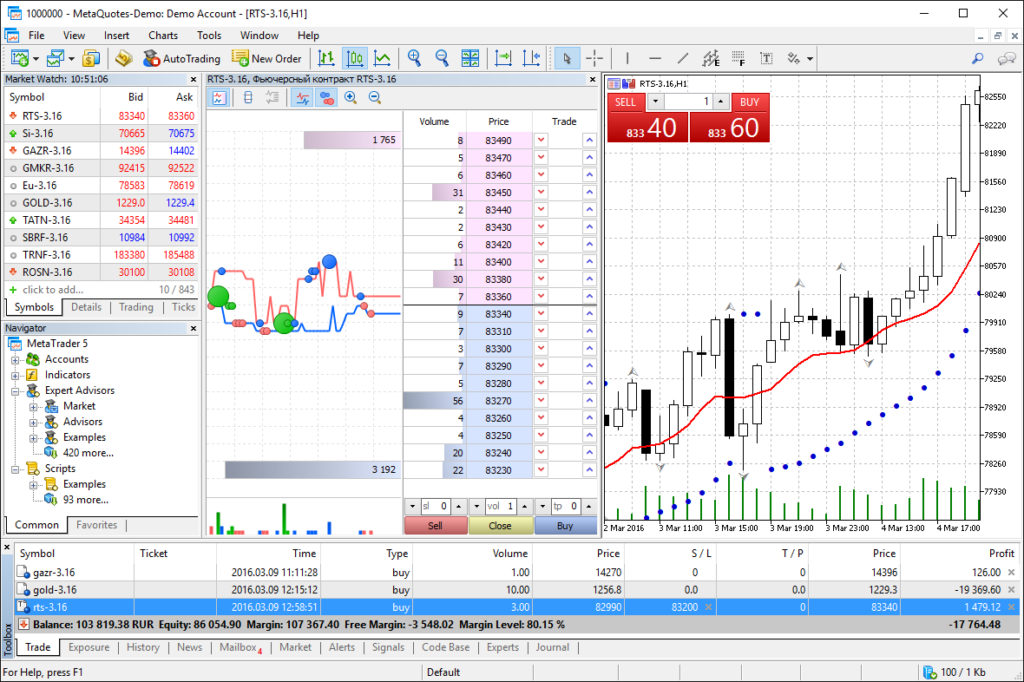 Tio markets MT5 trading platform