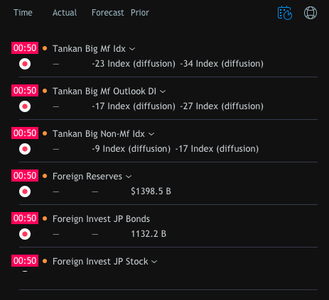 TIO Markets economic calendar