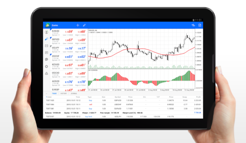 4xCube MetaTrader mobile app