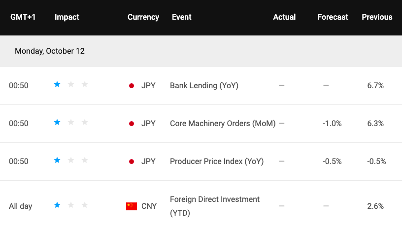 economic calendar