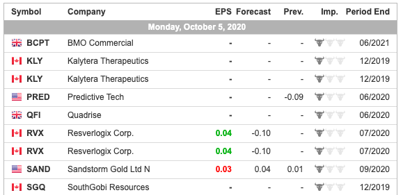 ADSS earnings calendar