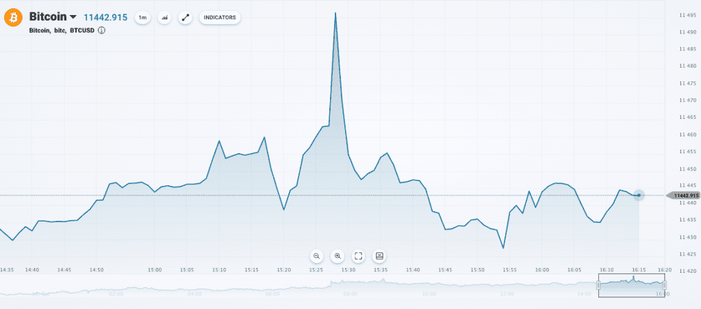 AskoBID trading platform