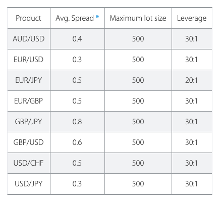 ATC Brokers forex spreads