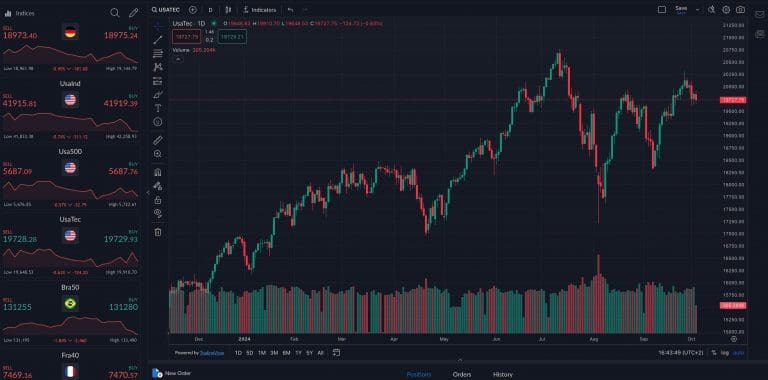 ActivTrades Review