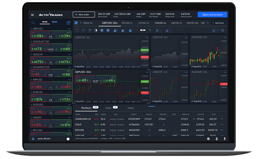 ActivTrader trading platform