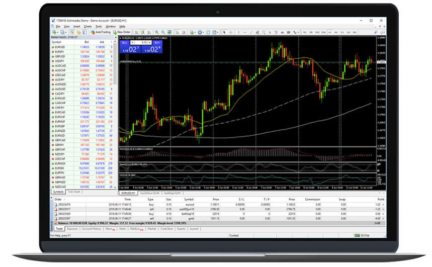 ActivTrades MT4 cfd trading platform screenshot