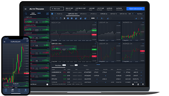 ActivTrades mobile trading platform iOS and android