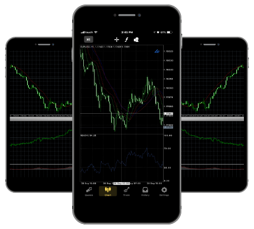 Amana Capital mobile trading