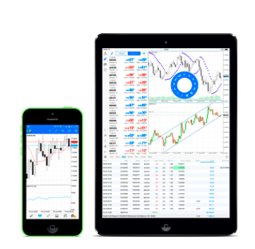 Arum Capital mobile trading