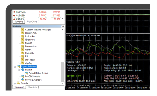 BP Prime MetaTrader 4