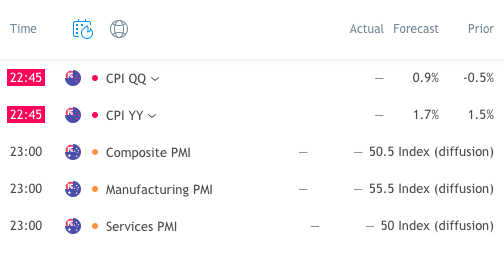 BP Prime economic calendar