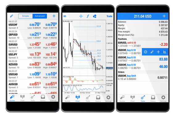 BP Prime mobile trading