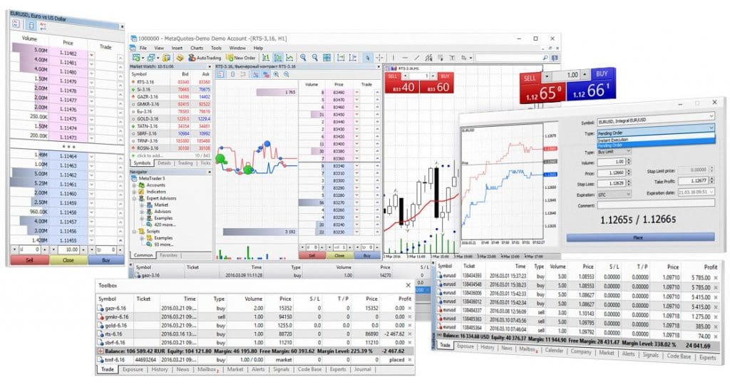 BlackBull Markets MetaTrader 5 Trading platform