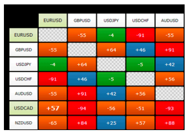 Blackwell Global Group Correlation Matrix