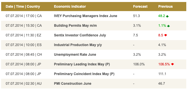 Bulbrokers economic calendar