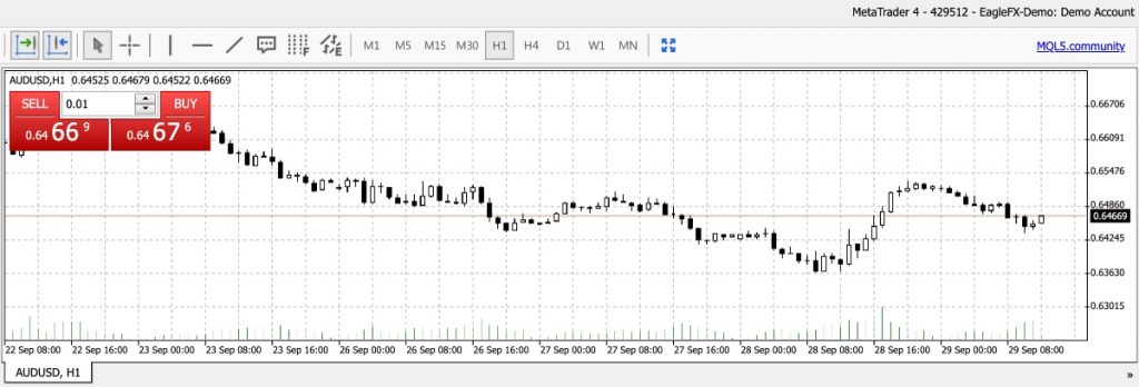 EagleFX platform review