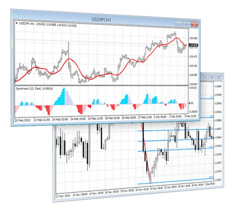 MetaTrader 4 platform