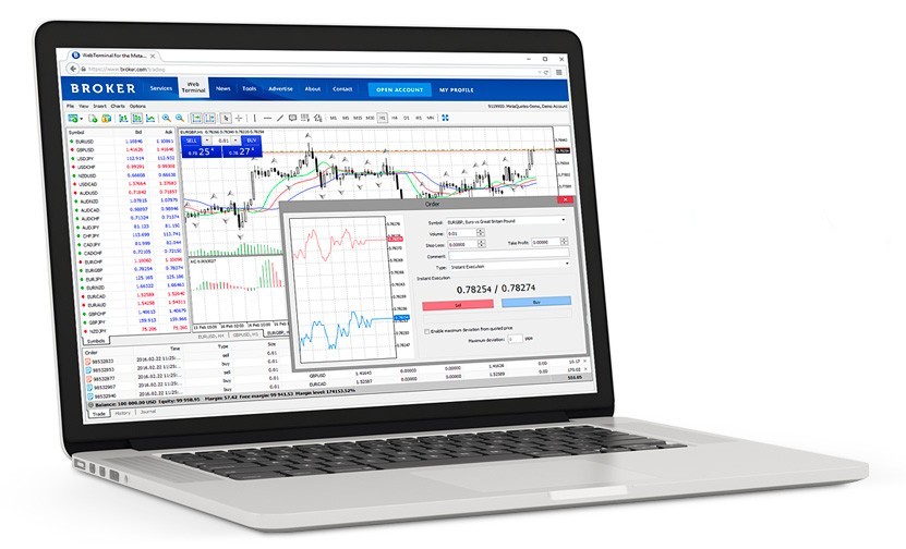 MetaTrader Web Trader