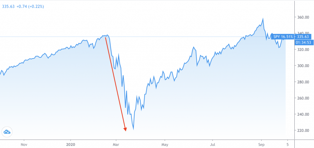 2020 stock market crash