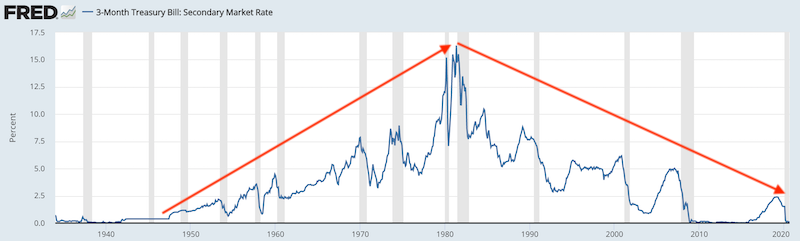 us interest rate history fed funds rate