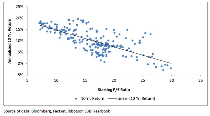 Price Earnings Ratio P E Ratio Daytrading Com