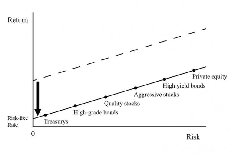 To Hedge or Not to Hedge?