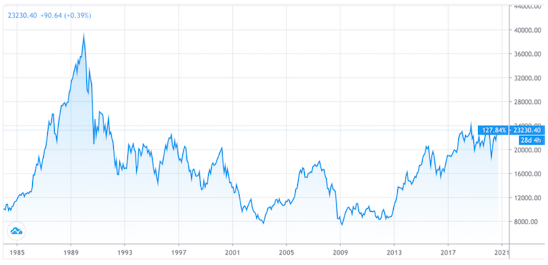 nikkei japan bubble 1989