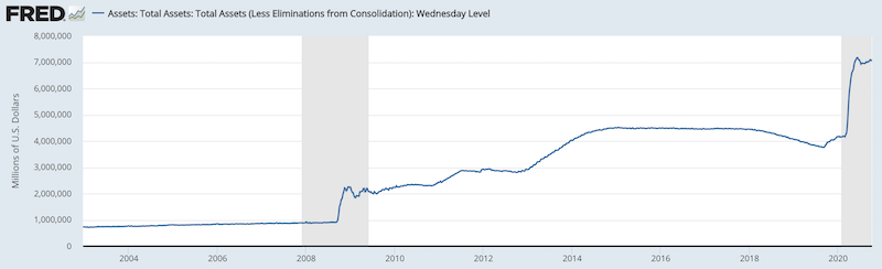 fed balance sheet