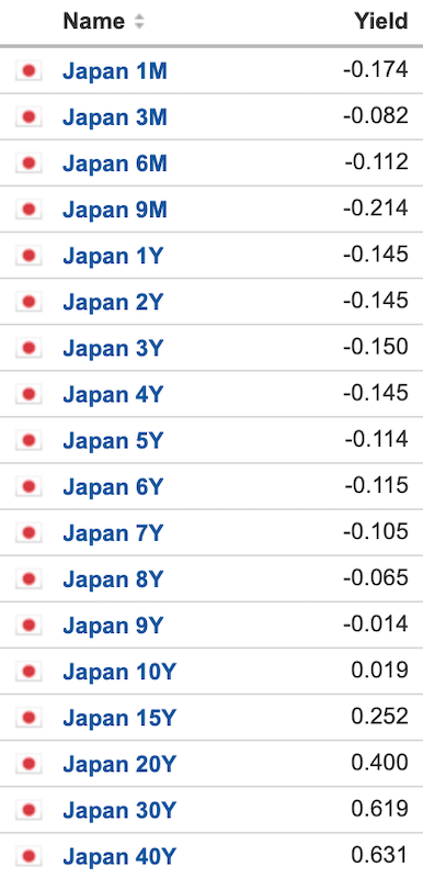 jgb yields