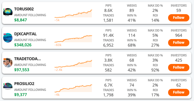 ZuluTrade social trading at Blackbull