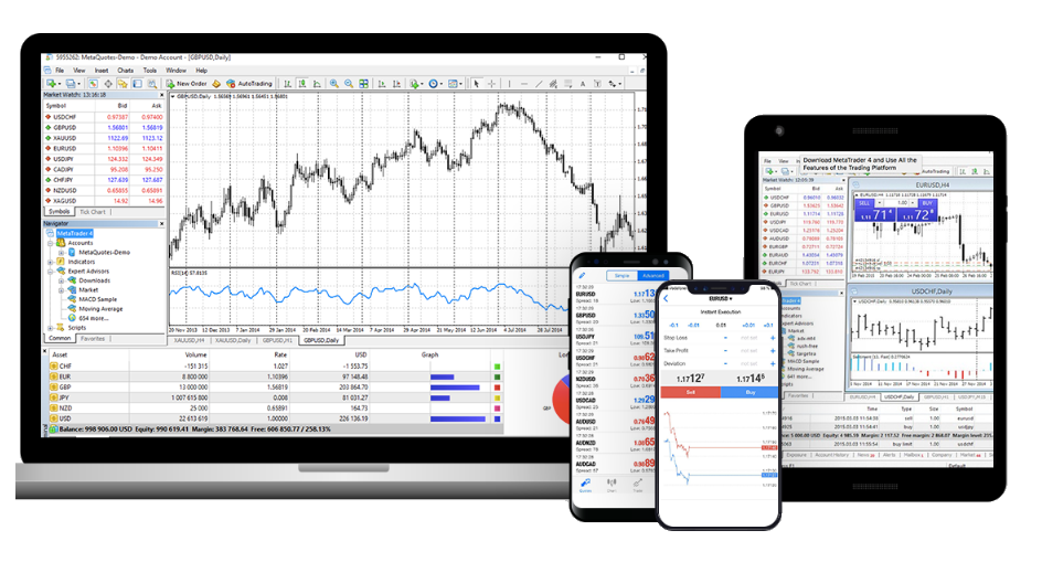 eXcentral MetaTrader 4 Platform