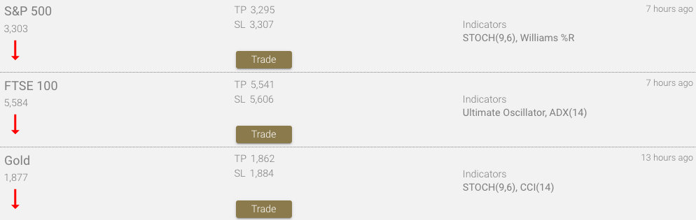 eXcentral trading signals