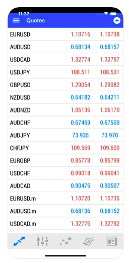 CFD Global FX mobile trading